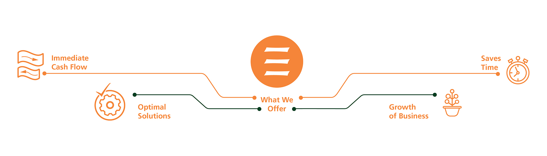 EFG Copr-Solutions